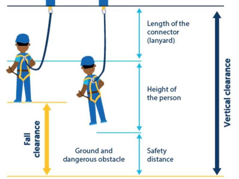 Why Should You Choose The Industrial Rope Access Sydney